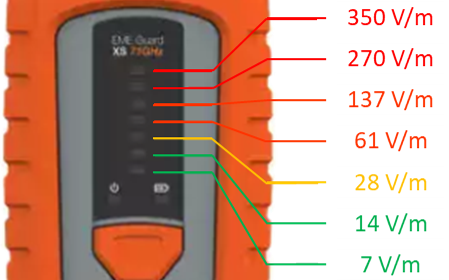 Escala de Medida EME Guard XS 71GHz